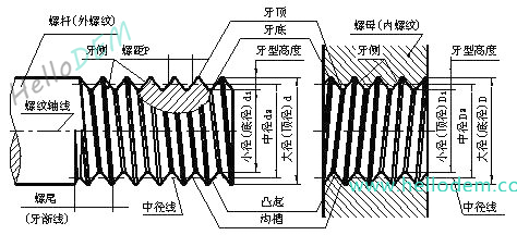 数控车床加工中心加工螺纹指令及底孔的计算